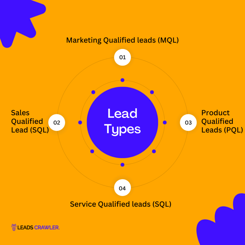 What Is Lead Generation? Complete Guide & Examples (2024)