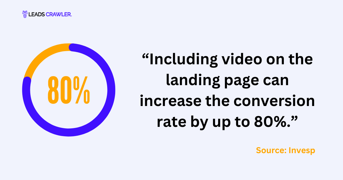 55+ Lead Generation Statistics And Trends [Fresh Data 2024]
