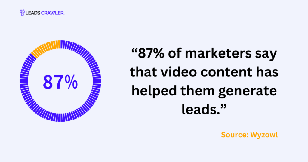 Video Marketing Lead Generation Statistics