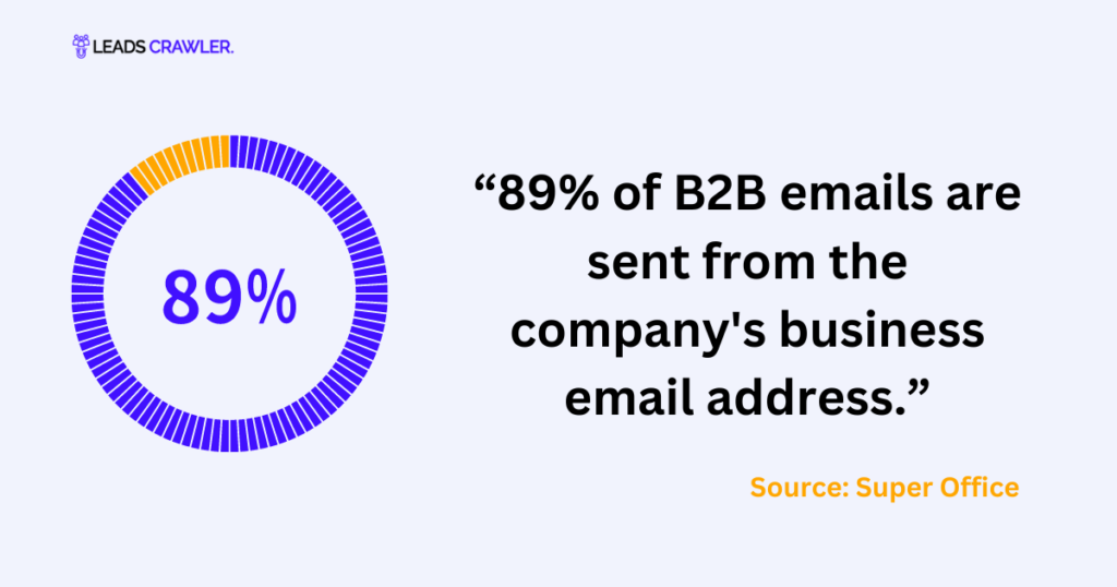 B2B Email Marketing Statistics