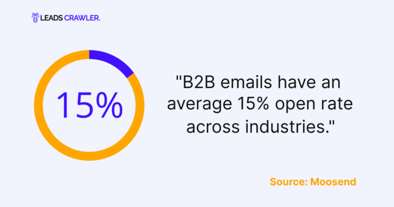 100+ Email Marketing Statistics And Trends To Know In 2024