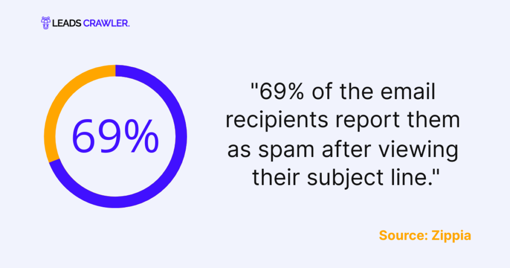 Email Spam Statistics