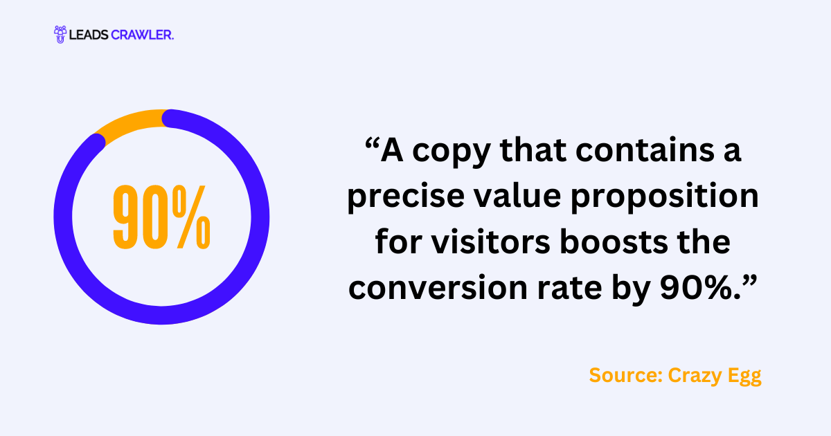 50+ Landing Page Statistics: Fresh Data With Sources [2024]