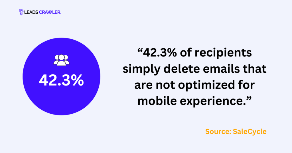 Mobile Optimized Emails Statistics