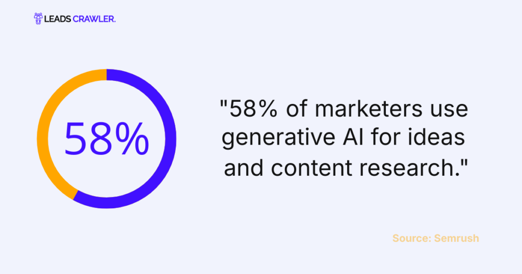 AI In Content Marketing Statistics