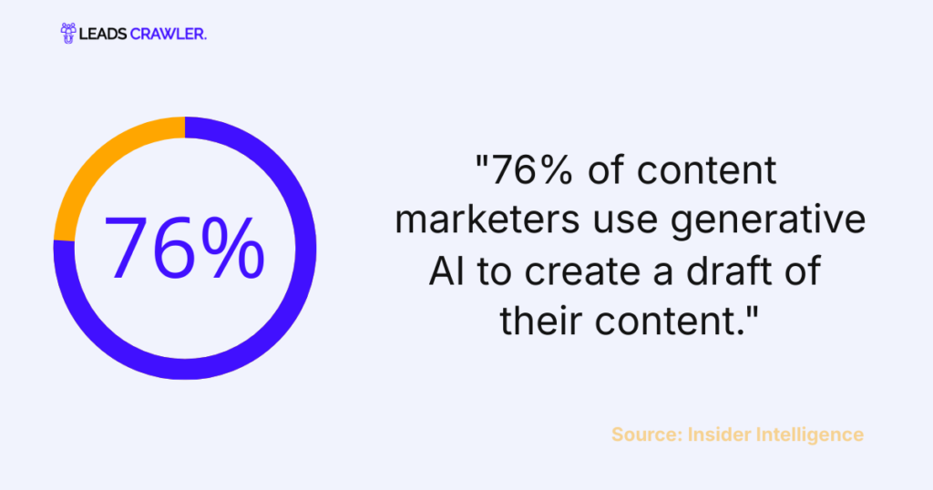 Content Creation Statistics