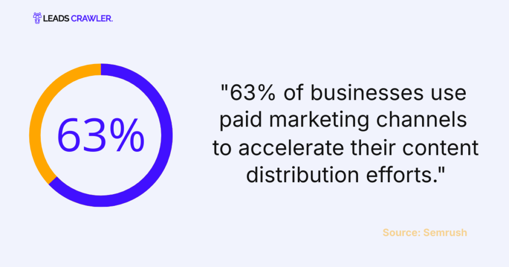 Content Distribution Statistics