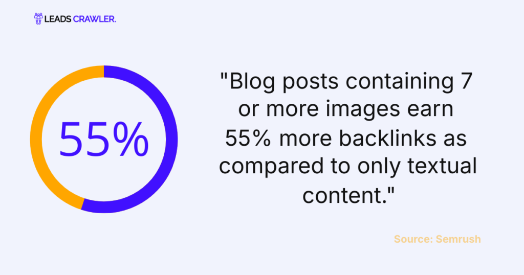 Content Marketing Performance Statistics