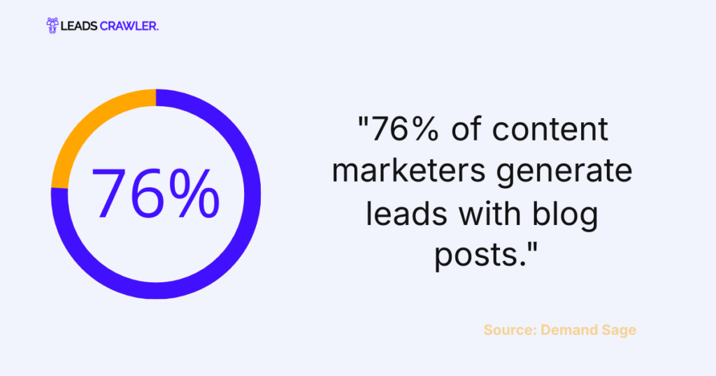 Content Marketing Statistics For Blogs