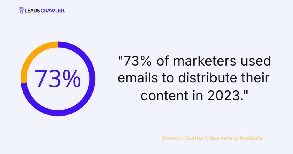 Content Marketing Statistics For Emails