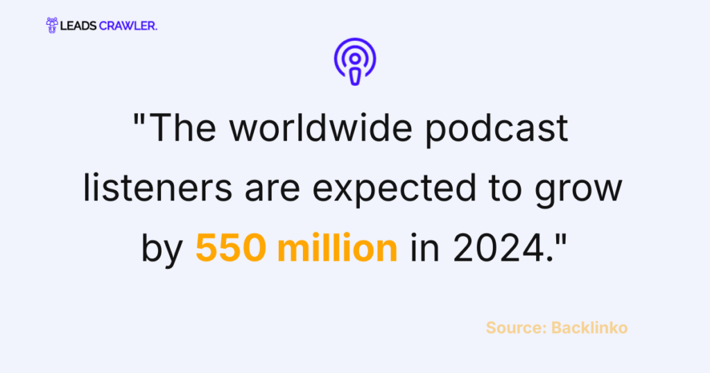 Content Marketing Statistics For Podcasts