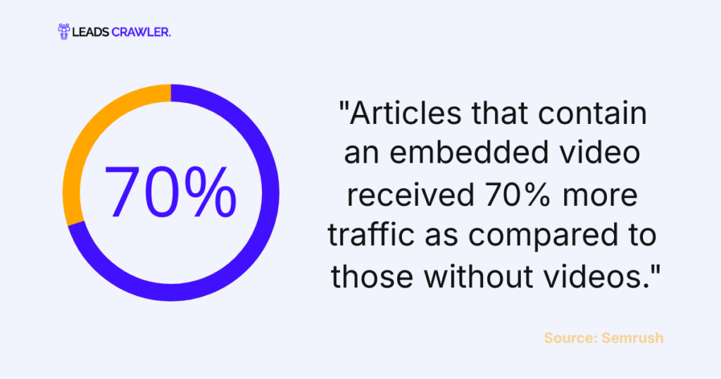 Content Marketing Stats