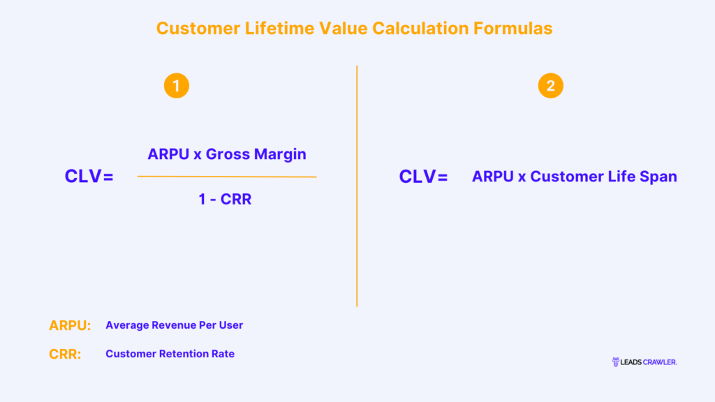 Customer Lifetime Value Calculation Formulas 1