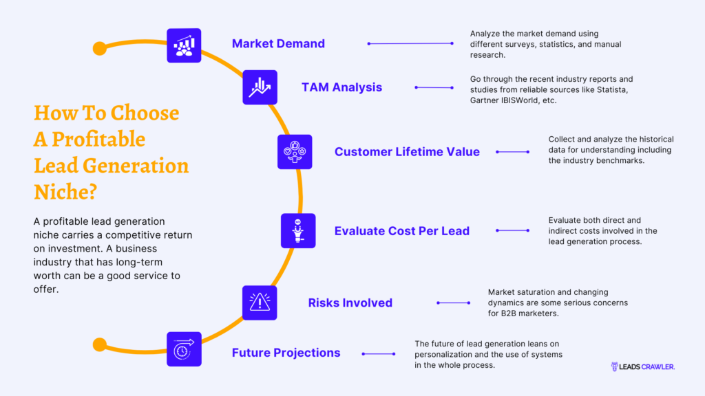 How To Choose A Profitable Lead Generation Niche