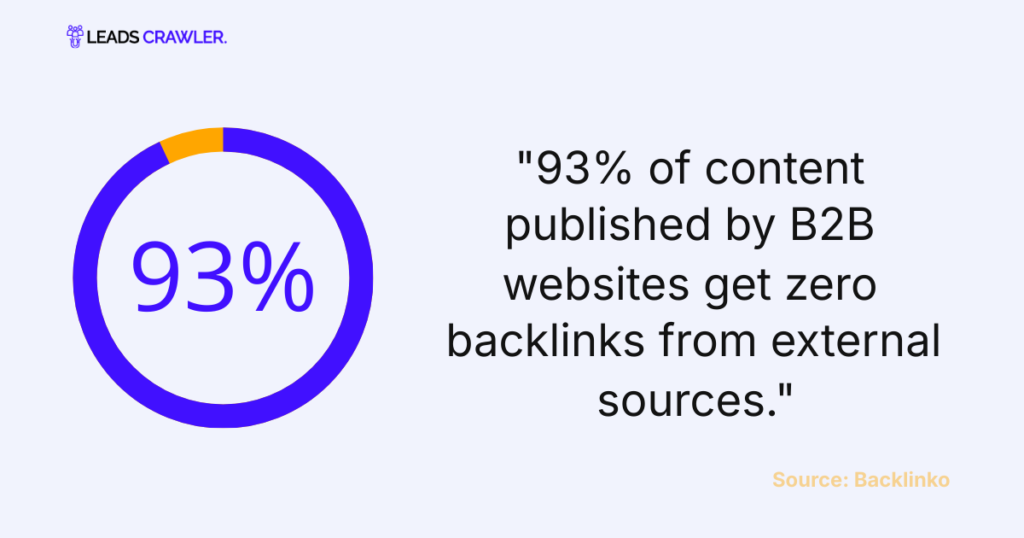 New Content Marketing Statistics