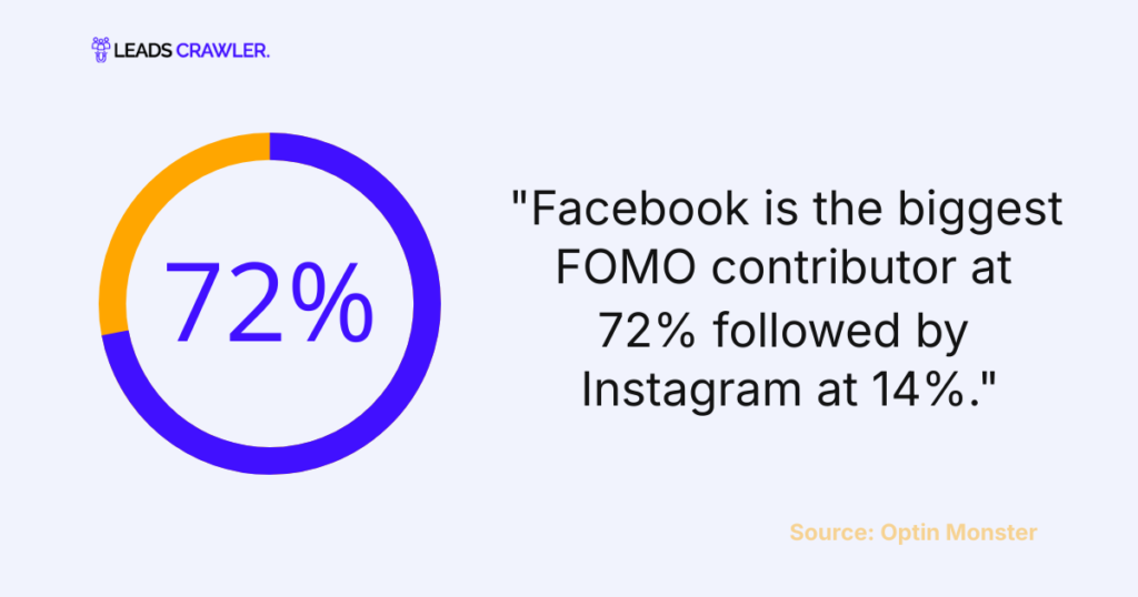 General FOMO Statistics