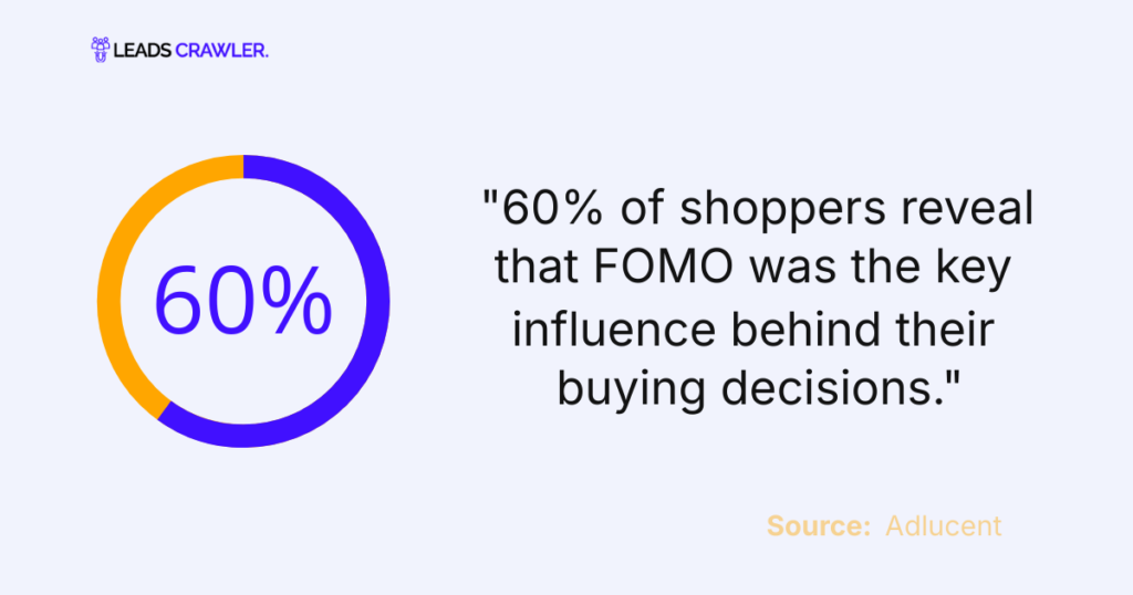 Marketing FOMO Statistics