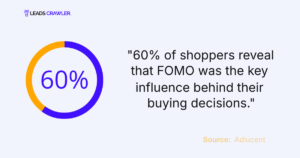Picture of 30+ FOMO Statistics And Trends To Boost Sales (2025)