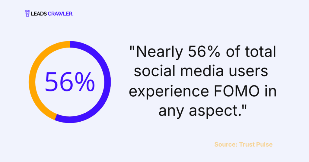 Social Media FOMO Statistics