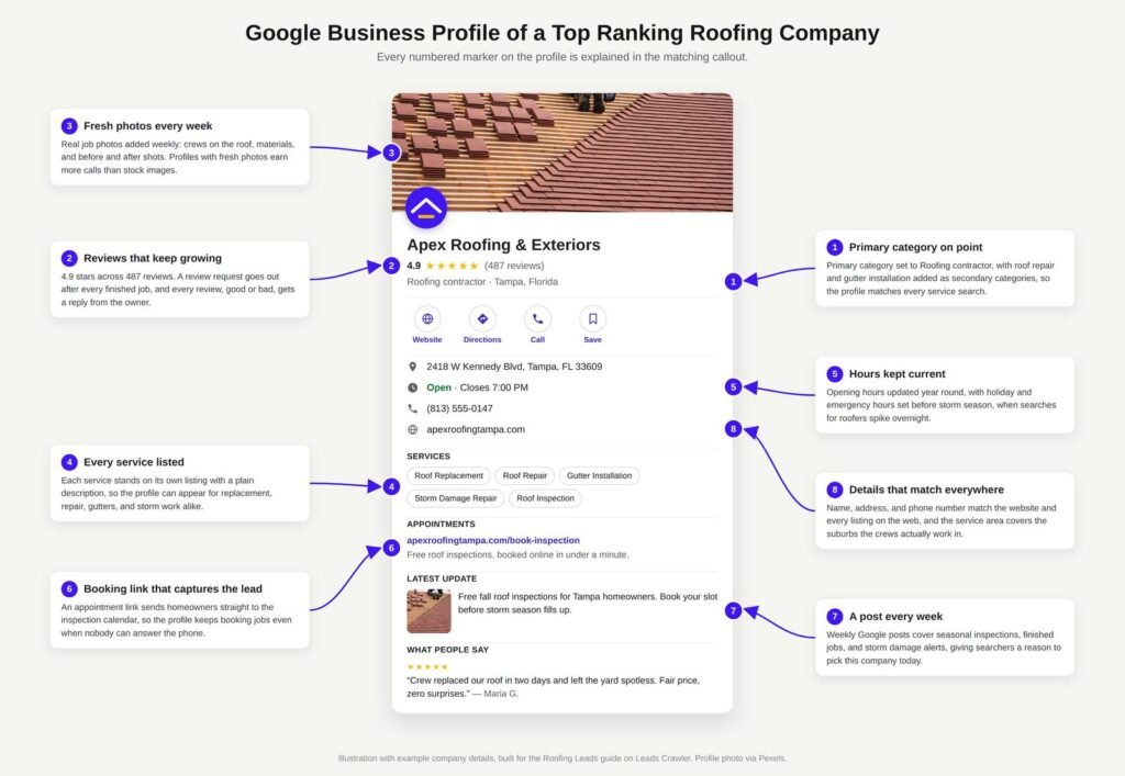 How to Get Roofing Leads: 15 Strategies That Work 1 GBP Optimization